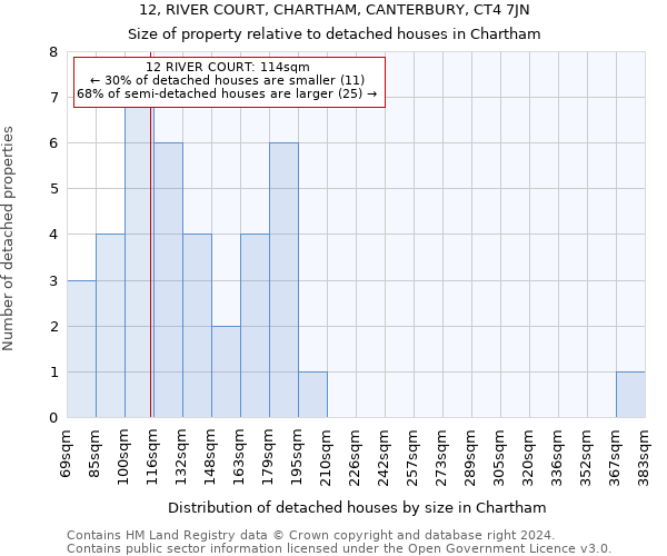 12, RIVER COURT, CHARTHAM, CANTERBURY, CT4 7JN: Size of property relative to detached houses in Chartham