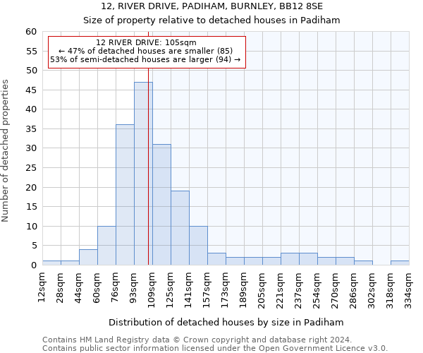 12, RIVER DRIVE, PADIHAM, BURNLEY, BB12 8SE: Size of property relative to detached houses in Padiham