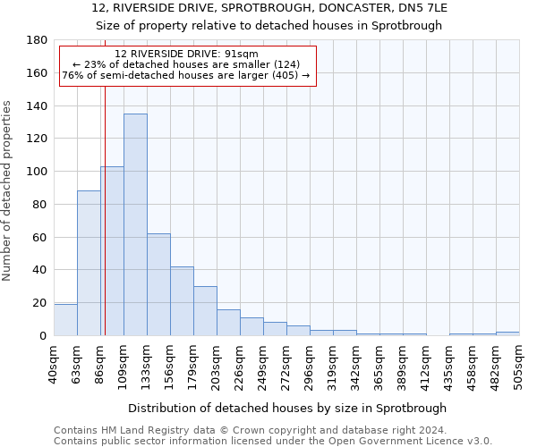 12, RIVERSIDE DRIVE, SPROTBROUGH, DONCASTER, DN5 7LE: Size of property relative to detached houses in Sprotbrough