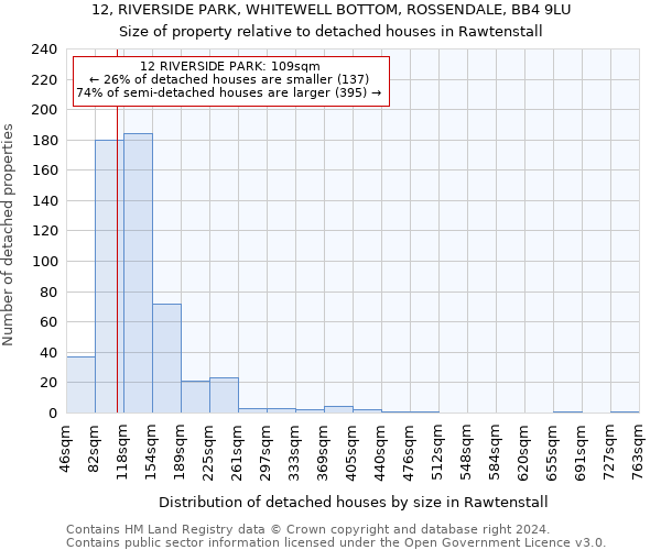 12, RIVERSIDE PARK, WHITEWELL BOTTOM, ROSSENDALE, BB4 9LU: Size of property relative to detached houses in Rawtenstall