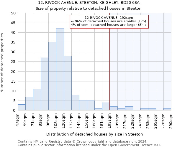 12, RIVOCK AVENUE, STEETON, KEIGHLEY, BD20 6SA: Size of property relative to detached houses in Steeton