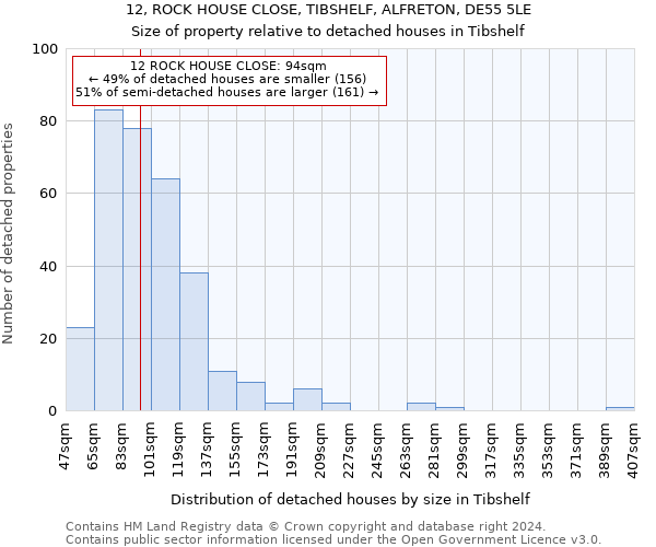12, ROCK HOUSE CLOSE, TIBSHELF, ALFRETON, DE55 5LE: Size of property relative to detached houses in Tibshelf