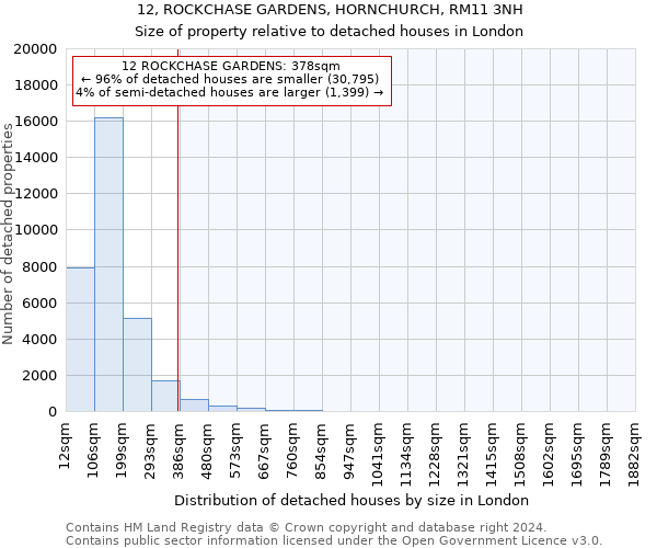 12, ROCKCHASE GARDENS, HORNCHURCH, RM11 3NH: Size of property relative to detached houses in London