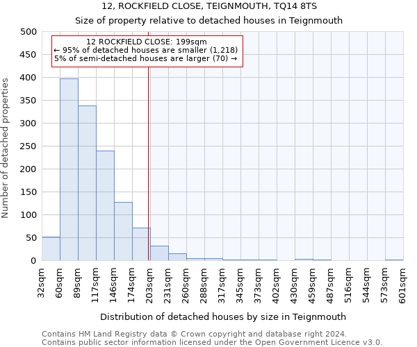 12, ROCKFIELD CLOSE, TEIGNMOUTH, TQ14 8TS: Size of property relative to detached houses in Teignmouth