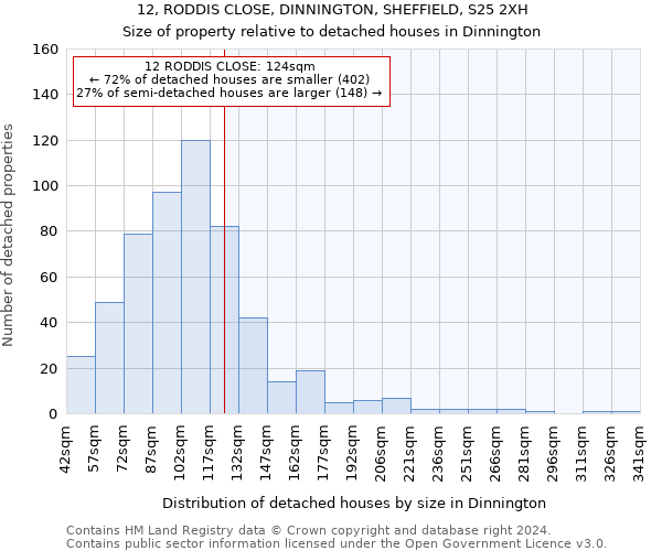 12, RODDIS CLOSE, DINNINGTON, SHEFFIELD, S25 2XH: Size of property relative to detached houses in Dinnington