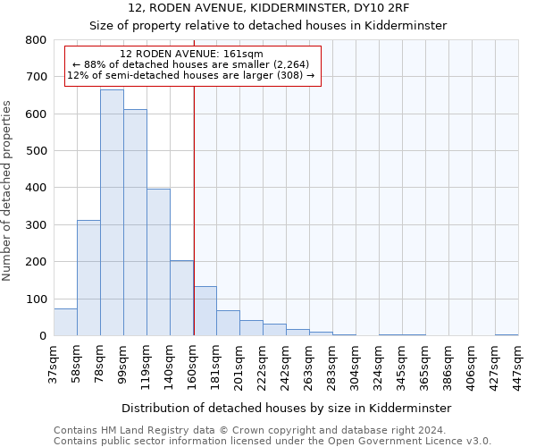 12, RODEN AVENUE, KIDDERMINSTER, DY10 2RF: Size of property relative to detached houses in Kidderminster