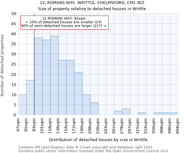 12, ROMANS WAY, WRITTLE, CHELMSFORD, CM1 3EZ: Size of property relative to detached houses in Writtle
