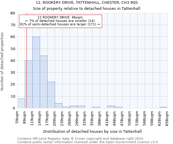 12, ROOKERY DRIVE, TATTENHALL, CHESTER, CH3 9QS: Size of property relative to detached houses in Tattenhall
