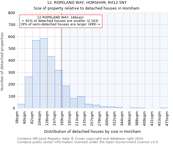 12, ROPELAND WAY, HORSHAM, RH12 5NY: Size of property relative to detached houses in Horsham