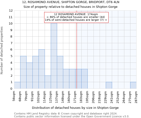 12, ROSAMOND AVENUE, SHIPTON GORGE, BRIDPORT, DT6 4LN: Size of property relative to detached houses in Shipton Gorge