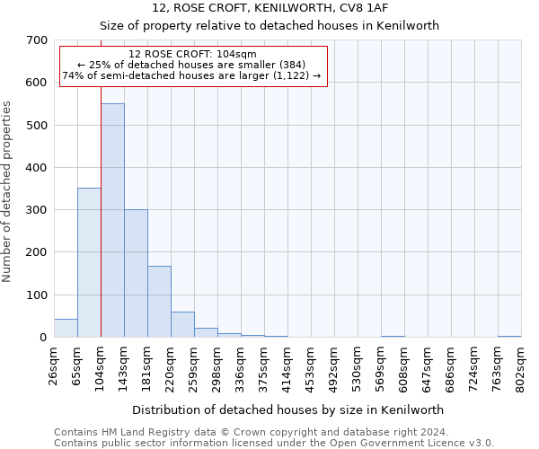 12, ROSE CROFT, KENILWORTH, CV8 1AF: Size of property relative to detached houses in Kenilworth
