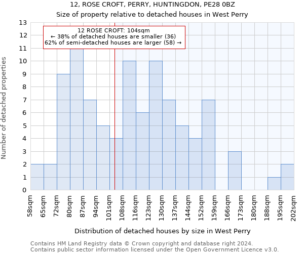 12, ROSE CROFT, PERRY, HUNTINGDON, PE28 0BZ: Size of property relative to detached houses in West Perry