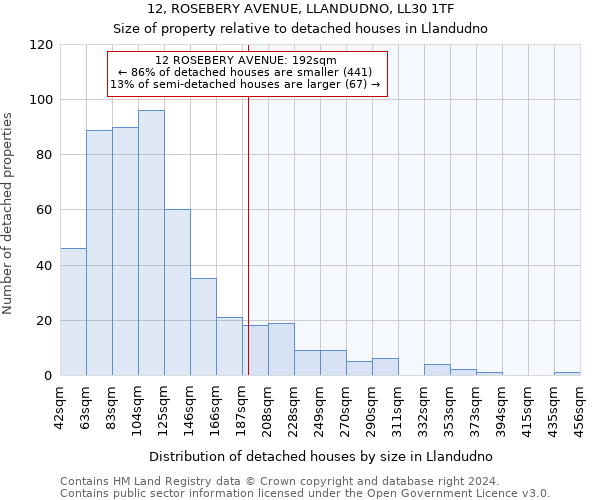 12, ROSEBERY AVENUE, LLANDUDNO, LL30 1TF: Size of property relative to detached houses in Llandudno