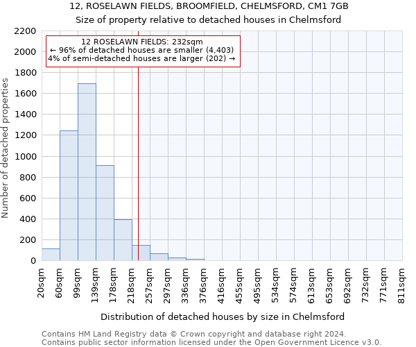 12, ROSELAWN FIELDS, BROOMFIELD, CHELMSFORD, CM1 7GB: Size of property relative to detached houses in Chelmsford