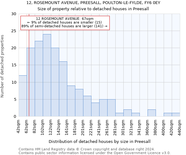 12, ROSEMOUNT AVENUE, PREESALL, POULTON-LE-FYLDE, FY6 0EY: Size of property relative to detached houses in Preesall