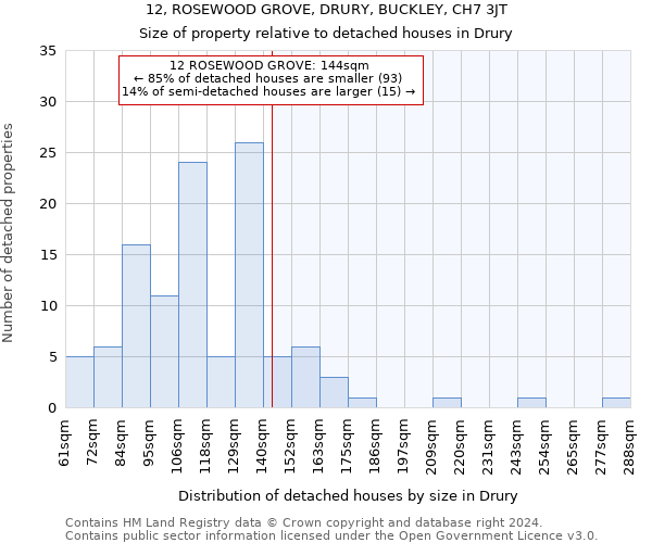 12, ROSEWOOD GROVE, DRURY, BUCKLEY, CH7 3JT: Size of property relative to detached houses in Drury