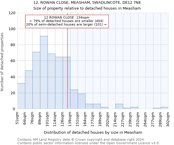12, ROWAN CLOSE, MEASHAM, SWADLINCOTE, DE12 7NE: Size of property relative to detached houses in Measham