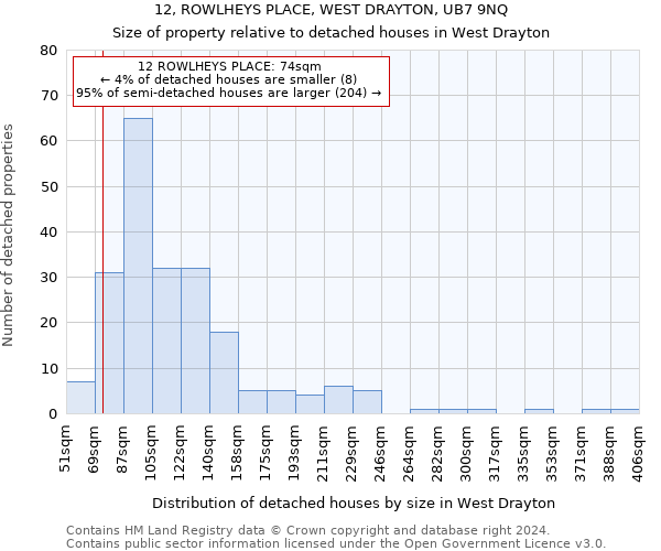 12, ROWLHEYS PLACE, WEST DRAYTON, UB7 9NQ: Size of property relative to detached houses in West Drayton