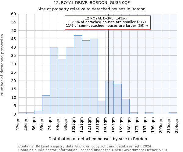 12, ROYAL DRIVE, BORDON, GU35 0QF: Size of property relative to detached houses in Bordon