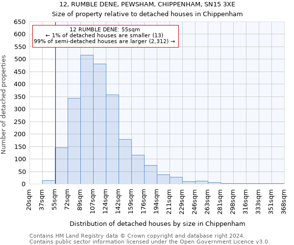 12, RUMBLE DENE, PEWSHAM, CHIPPENHAM, SN15 3XE: Size of property relative to detached houses in Chippenham