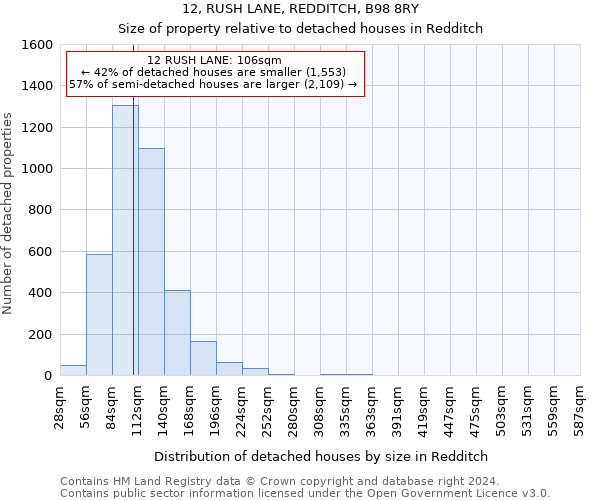 12, RUSH LANE, REDDITCH, B98 8RY: Size of property relative to detached houses in Redditch
