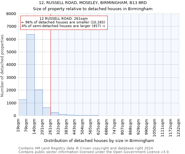 12, RUSSELL ROAD, MOSELEY, BIRMINGHAM, B13 8RD: Size of property relative to detached houses in Birmingham