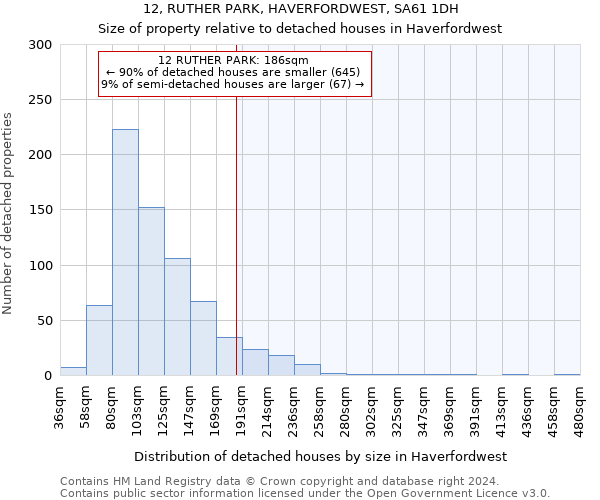12, RUTHER PARK, HAVERFORDWEST, SA61 1DH: Size of property relative to detached houses in Haverfordwest