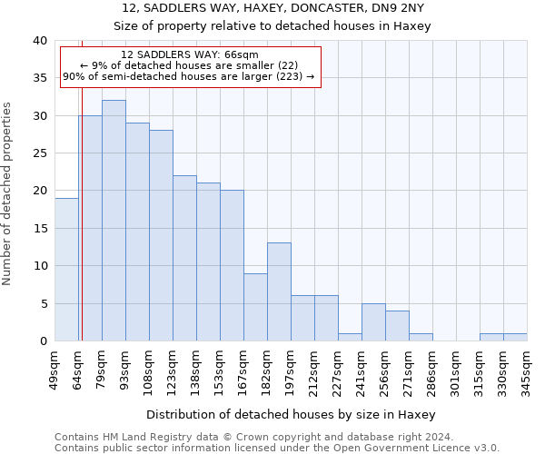 12, SADDLERS WAY, HAXEY, DONCASTER, DN9 2NY: Size of property relative to detached houses in Haxey