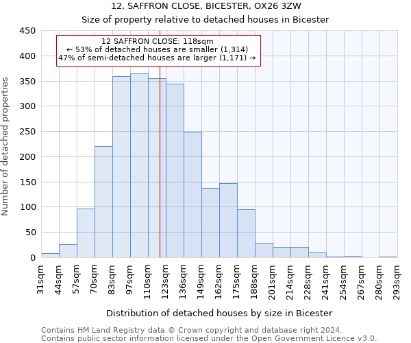 12, SAFFRON CLOSE, BICESTER, OX26 3ZW: Size of property relative to detached houses in Bicester