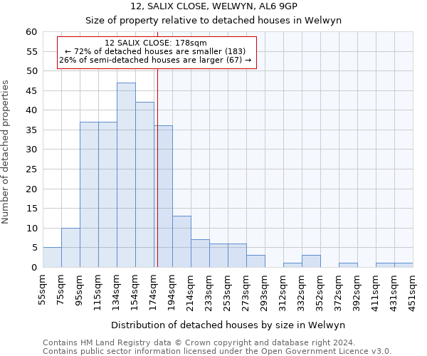 12, SALIX CLOSE, WELWYN, AL6 9GP: Size of property relative to detached houses in Welwyn