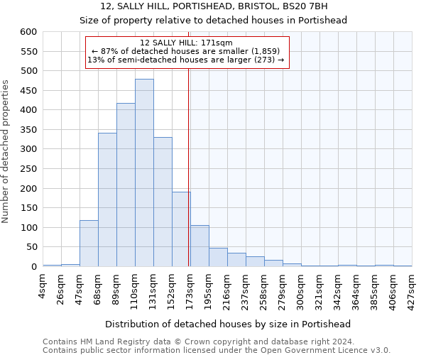 12, SALLY HILL, PORTISHEAD, BRISTOL, BS20 7BH: Size of property relative to detached houses in Portishead