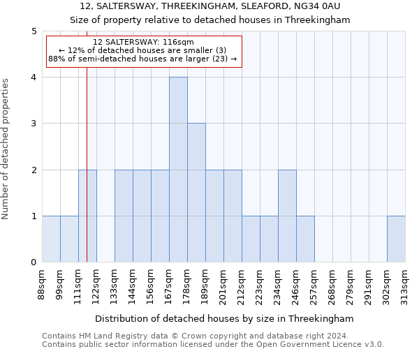 12, SALTERSWAY, THREEKINGHAM, SLEAFORD, NG34 0AU: Size of property relative to detached houses in Threekingham