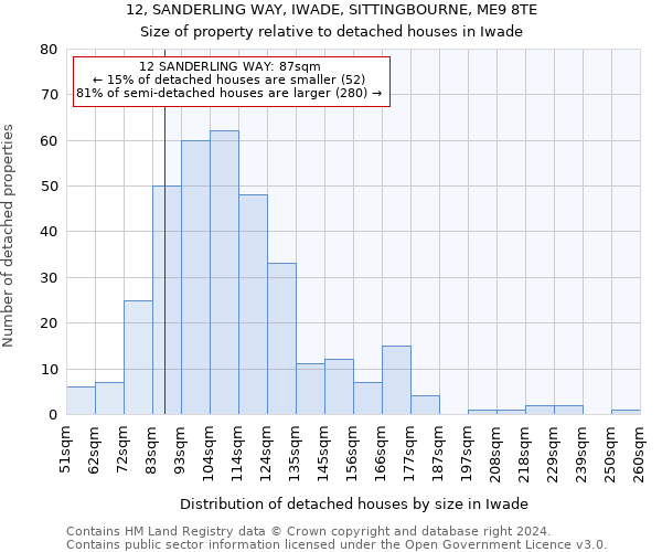12, SANDERLING WAY, IWADE, SITTINGBOURNE, ME9 8TE: Size of property relative to detached houses in Iwade