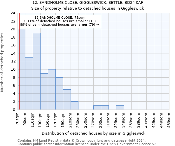 12, SANDHOLME CLOSE, GIGGLESWICK, SETTLE, BD24 0AF: Size of property relative to detached houses in Giggleswick