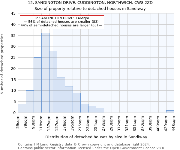 12, SANDINGTON DRIVE, CUDDINGTON, NORTHWICH, CW8 2ZD: Size of property relative to detached houses in Sandiway