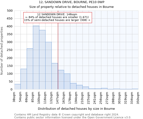 12, SANDOWN DRIVE, BOURNE, PE10 0WP: Size of property relative to detached houses in Bourne