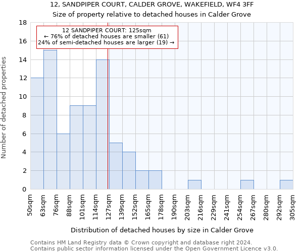 12, SANDPIPER COURT, CALDER GROVE, WAKEFIELD, WF4 3FF: Size of property relative to detached houses in Calder Grove