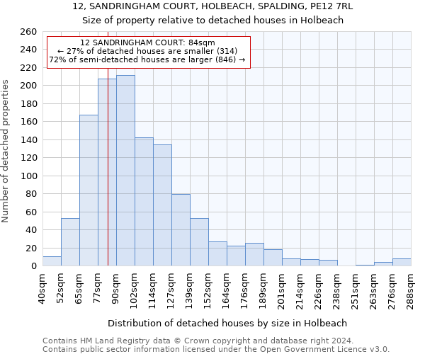 12, SANDRINGHAM COURT, HOLBEACH, SPALDING, PE12 7RL: Size of property relative to detached houses in Holbeach