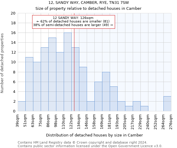 12, SANDY WAY, CAMBER, RYE, TN31 7SW: Size of property relative to detached houses in Camber