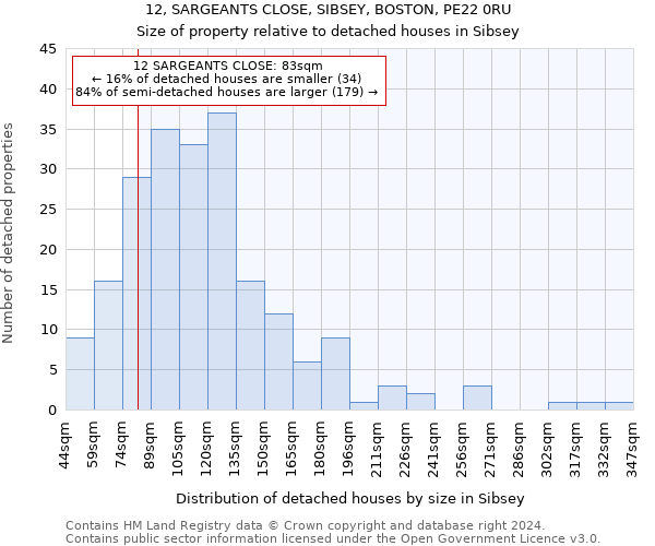 12, SARGEANTS CLOSE, SIBSEY, BOSTON, PE22 0RU: Size of property relative to detached houses in Sibsey
