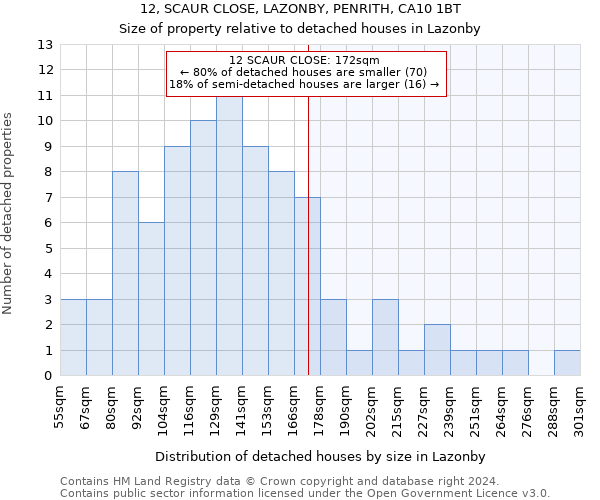 12, SCAUR CLOSE, LAZONBY, PENRITH, CA10 1BT: Size of property relative to detached houses in Lazonby