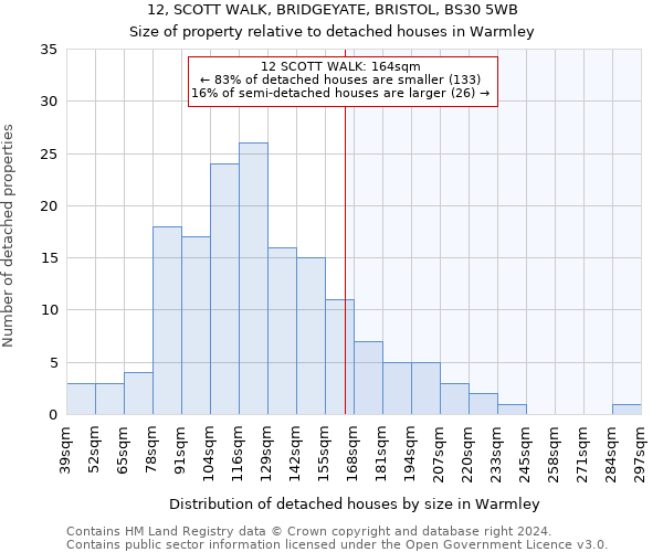 12, SCOTT WALK, BRIDGEYATE, BRISTOL, BS30 5WB: Size of property relative to detached houses in Warmley