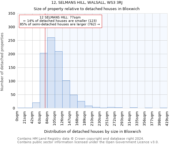 12, SELMANS HILL, WALSALL, WS3 3RJ: Size of property relative to detached houses in Bloxwich