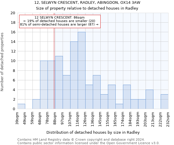 12, SELWYN CRESCENT, RADLEY, ABINGDON, OX14 3AW: Size of property relative to detached houses in Radley