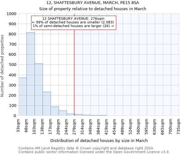 12, SHAFTESBURY AVENUE, MARCH, PE15 8SA: Size of property relative to detached houses in March