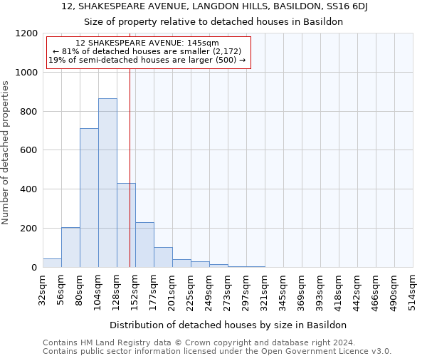 12, SHAKESPEARE AVENUE, LANGDON HILLS, BASILDON, SS16 6DJ: Size of property relative to detached houses in Basildon