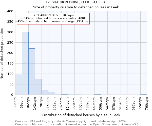 12, SHARRON DRIVE, LEEK, ST13 5BT: Size of property relative to detached houses in Leek