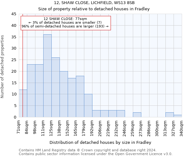 12, SHAW CLOSE, LICHFIELD, WS13 8SB: Size of property relative to detached houses in Fradley