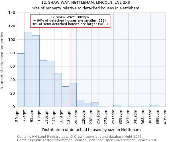 12, SHAW WAY, NETTLEHAM, LINCOLN, LN2 2XS: Size of property relative to detached houses in Nettleham