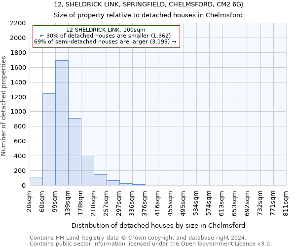 12, SHELDRICK LINK, SPRINGFIELD, CHELMSFORD, CM2 6GJ: Size of property relative to detached houses in Chelmsford